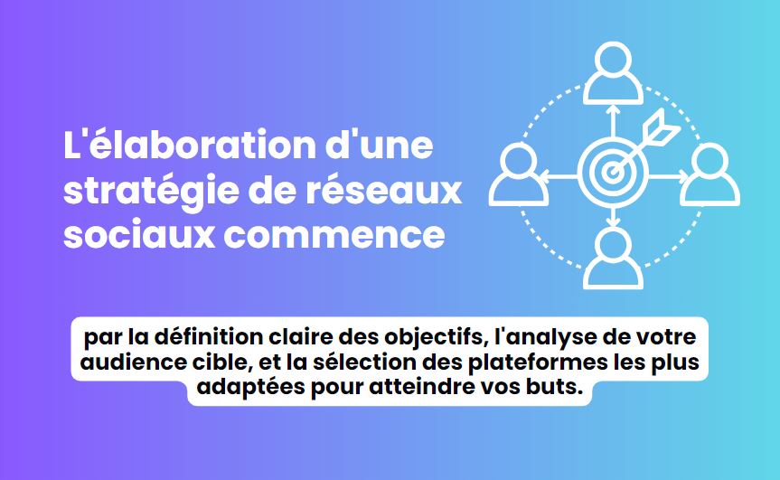 comment-elaborer-une-strategie-de-reseaux-sociaux